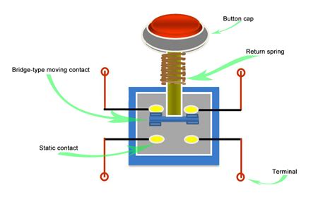 Push Button Switch Wiring: Easy to Get Done